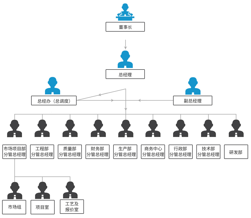 2024新澳门2024免费原料网生肖